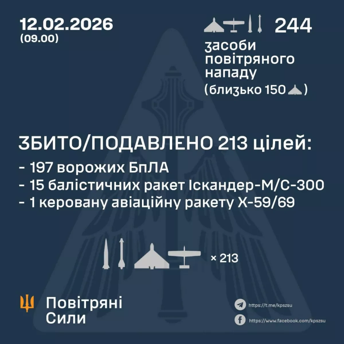 Russian strike wave meets fierce Ukrainian air defence response
